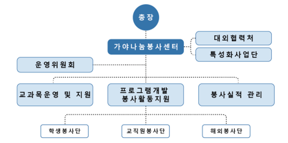 추진체계와 환류체계